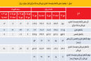 رشد دردسرساز