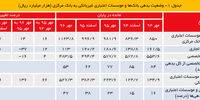 رشد دردسرساز
