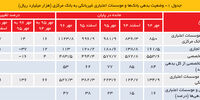 رشد دردسرساز