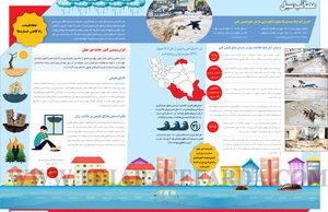 مصائب سیل