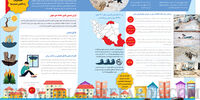 مصائب سیل
