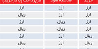 در برابر سفته‌بازی