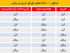 در برابر سفته‌بازی