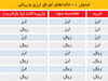 در برابر سفته‌بازی