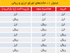 در برابر سفته‌بازی