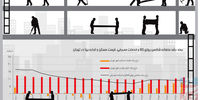 پیش‌رونق شکننده