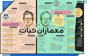 معماران ثبات