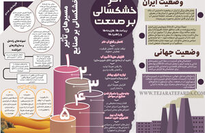 اثرِ خشکسالی بر صنعت 