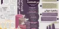 اثرِ خشکسالی بر صنعت 