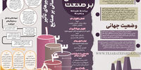 اثرِ خشکسالی بر صنعت 