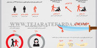 خشونت پنهان