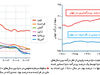 در چشم باد

