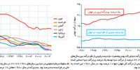 در چشم باد

