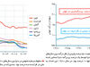 در چشم باد


