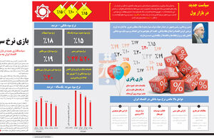 بازی نرخ سود