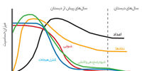 این کلاف سردرگم