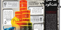 شاخص نفت‌آلود