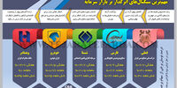 مهم‌ترین سیگنال‌های اثرگذار بر بازار سرمایه