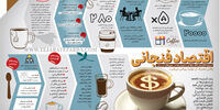 اقتصاد فنجانی
