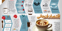 اقتصاد فنجانی