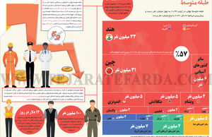 طبقه متوسط