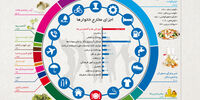 قرمزشدن نماگرهای بودجه خانوار