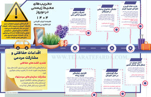تخریب‌های محیط زیستی در نوروز ۱۴۰۴
