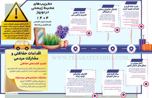 تخریب‌های محیط زیستی در نوروز ۱۴۰۴
