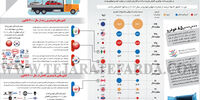 10 صادرکننده برتر خودرو در جهان