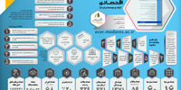 فصلنامه پژوهش‌های اقتصــادی