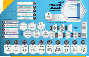 فصلنامه پژوهش‌های اقتصــادی