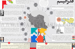 فدرالیسم