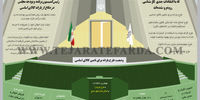 وضعیت طرح یارانه برای تامین کالای اساسی