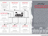 بی‌فرجامی