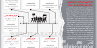 بی‌فرجامی