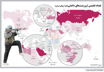دخل‌وخرج آدم‌کشی