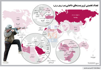 دخل‌وخرج آدم‌کشی