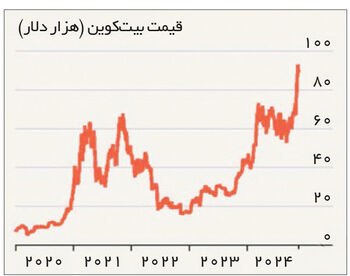 رمز‌ارزها