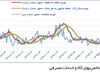 تغییرات مشابه