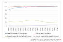 فاصله شعار تا عمل