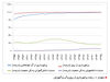 فاصله شعار تا عمل