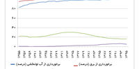 فاصله شعار تا عمل