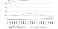 فاصله شعار تا عمل