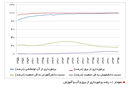 فاصله شعار تا عمل