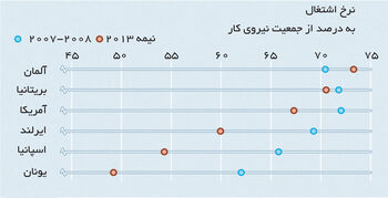 اقتصاد جهان کجا ایستاده است؟
