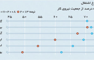 اقتصاد جهان کجا ایستاده است؟