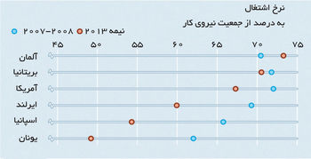 اقتصاد جهان کجا ایستاده است؟