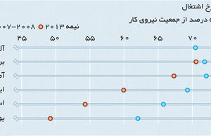 اقتصاد جهان کجا ایستاده است؟