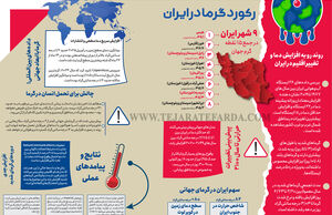 رکورد گرما در ایران