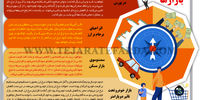 قطب‌نمای سیاسی بازارها